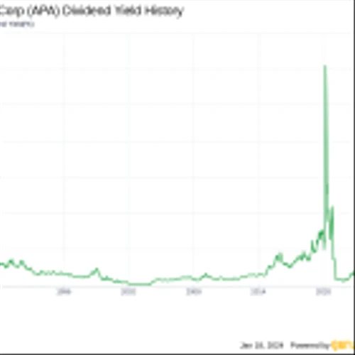 APA Corp's Dividend Analysis
