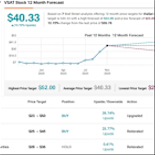 Raymond James Sees Market Cooling but These 2 Stocks Still Look Like Buys