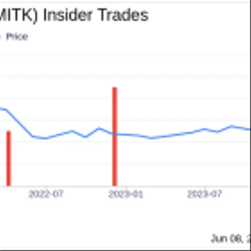 Insider Sale: Director Donna Wells Sells Shares of Mitek Systems Inc (MITK)