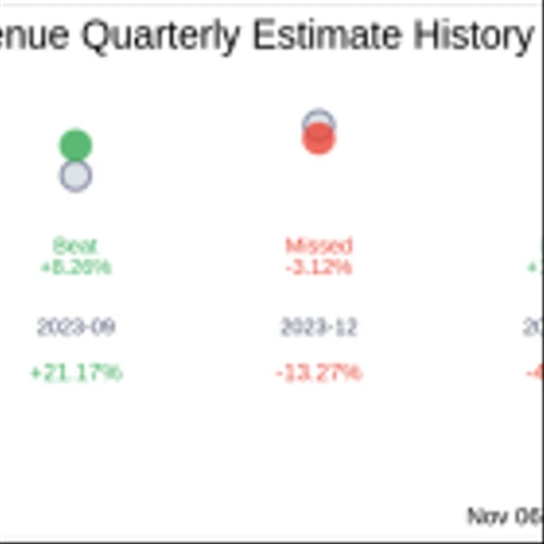 FIGS Inc (FIGS) Q3 2024 Earnings Report Preview: What To Expect