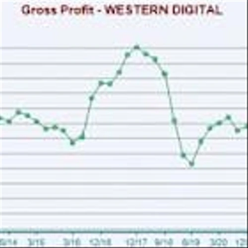 WDC vs. TDC: Which Data Infrastructure Stock is the Smarter Bet?