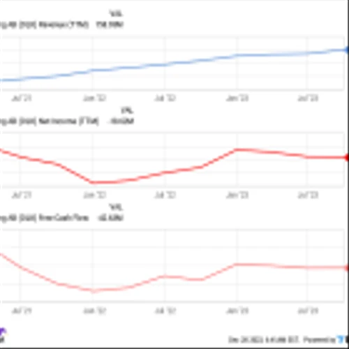 Forget Quantum-Si Stock, Olink Acquirer Thermo Fisher Is a Better Long-Term Investment