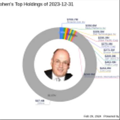 Steven Cohen's Point72 Asset Management Bolsters Position in Pulmonx Corp