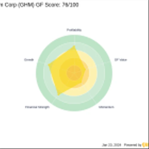 Chuck Royce's Strategic Reduction in Graham Corp Holdings