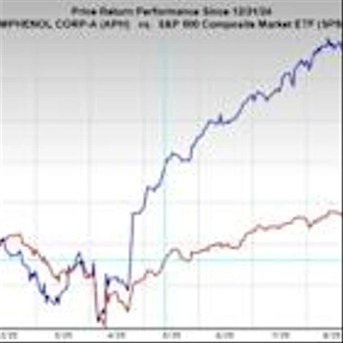 Bull of the Day: Amphenol (APH)