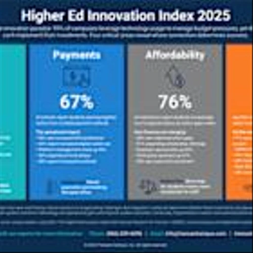 New Research Reveals Higher Education's Digital Transformation Progress Amid Budget Pressures and Enrollment Challenges