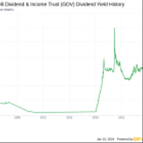 Gabelli Dividend & Income Trust's Dividend Analysis