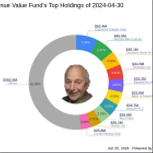 Third Avenue Value Fund Boosts Portfolio with Strategic Additions in Q2 2024