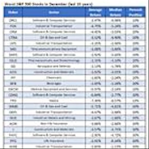 FedEx Stock Battling Seasonality Ahead of Earnings