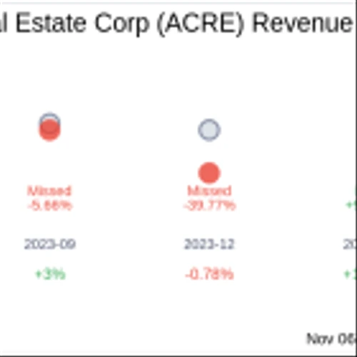 Ares Commercial Real Estate Corp (ACRE) Q3 2024 Earnings Report Preview: What to Look For