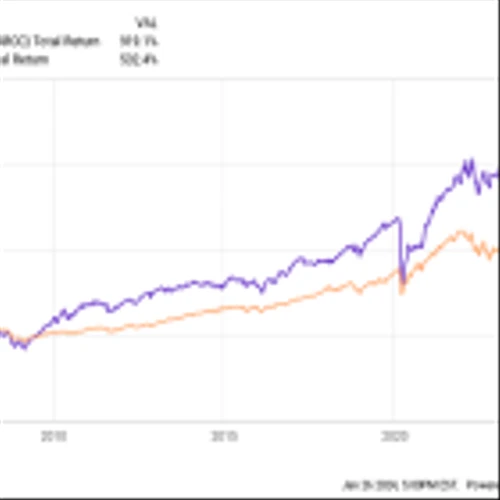 5 Magnificent Stocks to Buy That Are Dirt Cheap