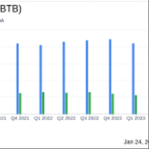 NBT Bancorp Inc. (NBTB) Reports Decline in Annual Net Income for 2023