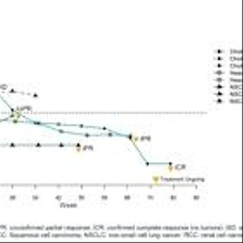 Pliant Therapeutics Announces Interim Data from PLN-101095 in Patients with Immune Checkpoint Inhibitor-Refractory Advanced Solid Tumors