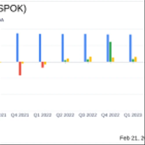 Spok Holdings Inc (SPOK) Reports Revenue Growth and Record Software Bookings in 2023