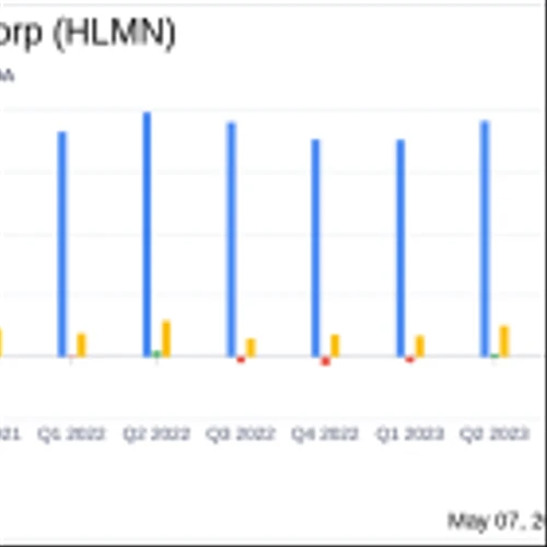 Hillman Solutions Corp (HLMN) Reports Mixed Q1 2024 Results, Aligns with EPS Projections