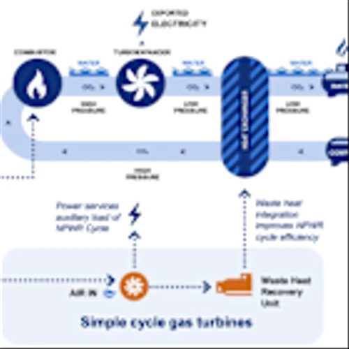 Net Power: Headwinds And Delays Doesn't Distort Long-Term Potential