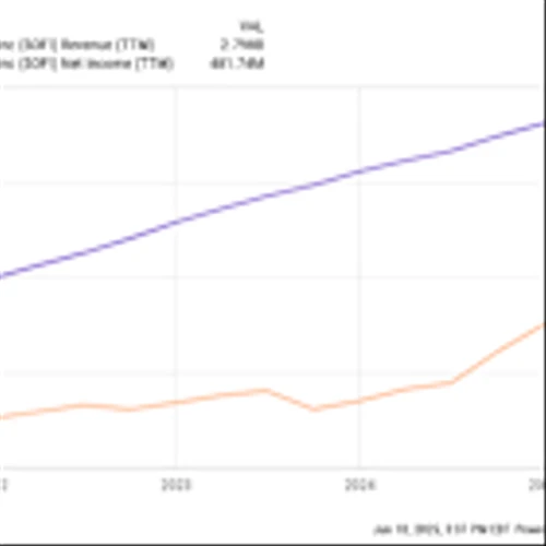 Chime versus SoFi: Which Is the Better Fintech Stock Right Now?
