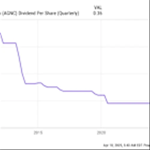 Is AGNC Investment's 17% Yield Too Good to Be True?