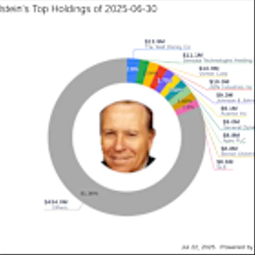 Robert Olstein's Strategic Moves: Adobe Inc. Takes Center Stage in Q2 2025 Portfolio