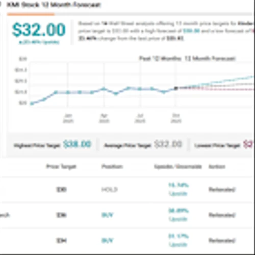 Insiders Bet Big on These 2 Stocks — Here’s Why Analysts Think a Payoff Could Be Ahead