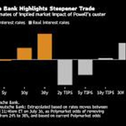 Deutsche Bank Sees US 30-Year Yield Jump on Any Powell Exit