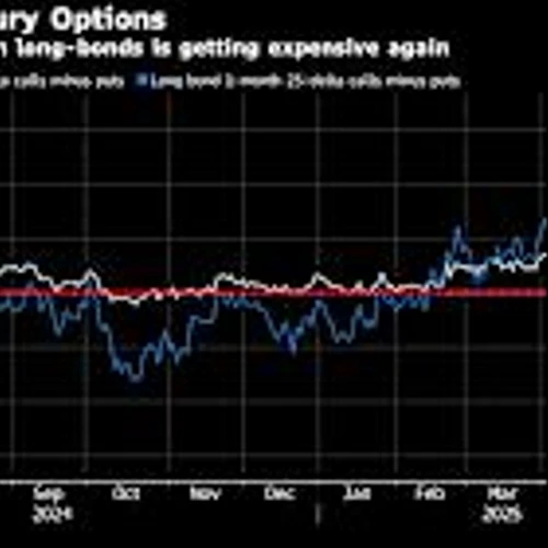 Bond Market Warns Trump, Congress on Dangers of Swelling Deficit