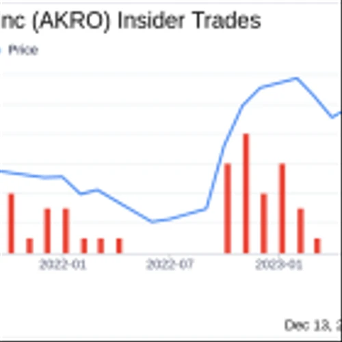 Insider Sell Alert: Akero Therapeutics Inc's President and CEO Andrew Cheng Disposes of 26,978 ...