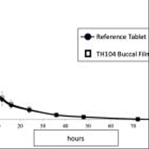 Tharimmune Reports Positive Phase 1 Data on TH104, its Lead Therapeutic Candidate, for Chronic Pruritis in Primary Biliary Cholangitis (PBC)