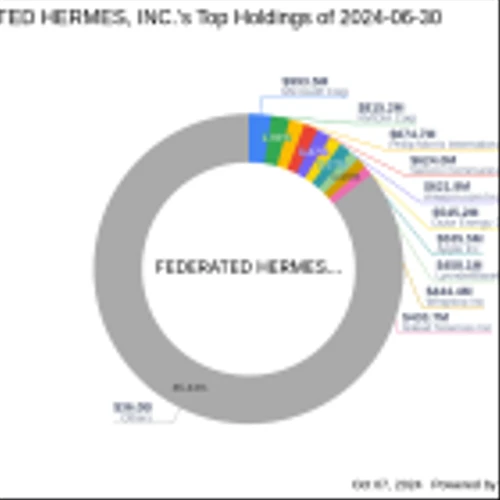 Federated Hermes, Inc. Expands Stake in SCYNEXIS Inc