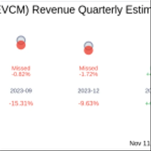 Earnings To Watch: EverCommerce Inc (EVCM) Reports Q3 2024 Result