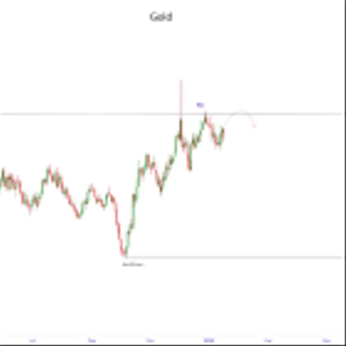 Precious Metal Prices Trade Sideways After Short-Lived Rally