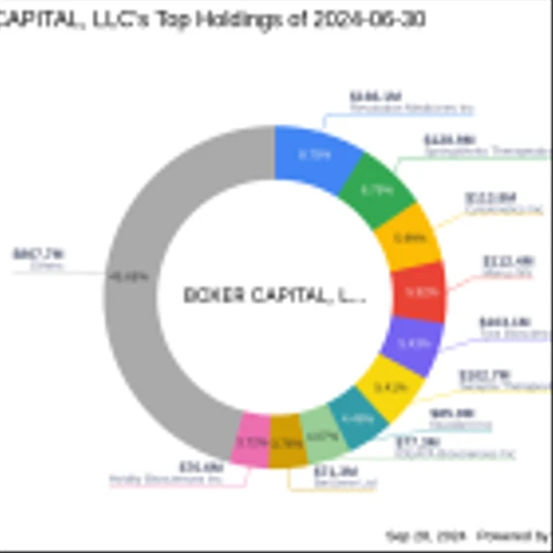 BOXER CAPITAL, LLC Acquires New Stake in Instil Bio Inc