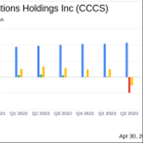 CCC Intelligent Solutions Q1 2024 Earnings: Revenue Surpasses Estimates, Adjusted Net Income ...