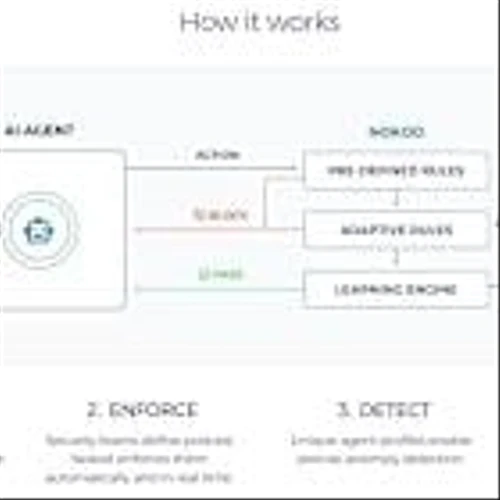 Nokod Security Unveils Adaptive Agent Security for Real-Time Protection Across the Agent Development Lifecycle