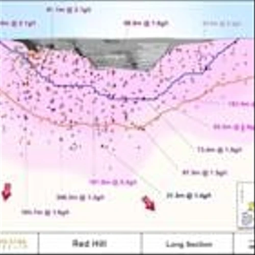 Red Hill Gold Resource Upgrade, Mill Expansion Progress & Development Assumptions Reiterated
