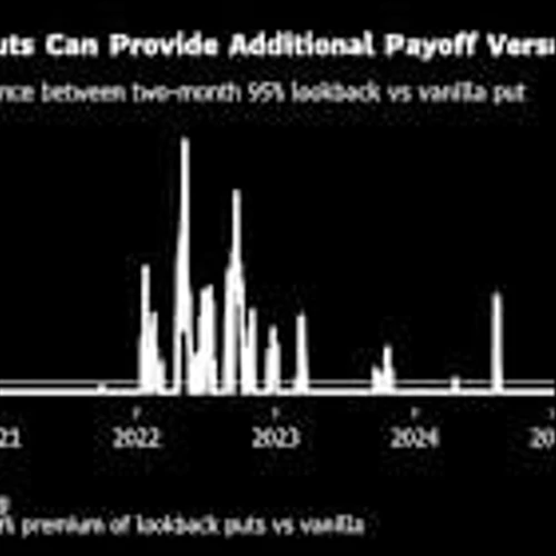 Traders Hedging Record Rally Dabble in Exotic Options