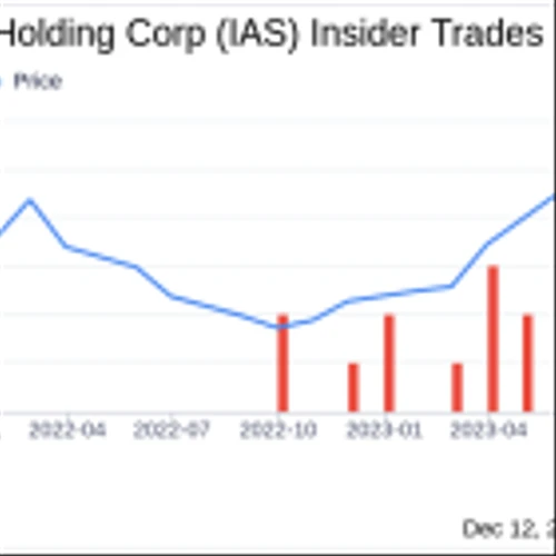 Insider Sell Alert: CFO Tania Secor Offloads Shares of Integral Ad Science Holding Corp