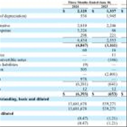 MultiSensor AI Announces Second Quarter 2024 Results