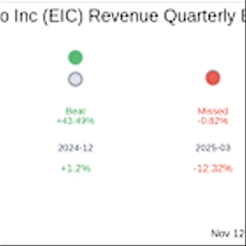 What To Expect From Eagle Point Income Co Inc (EIC) Q3 2025 Earnings