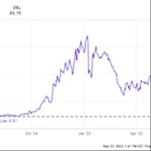Meet the Monster Quantum Computing Stock That Continues to Crush the Market