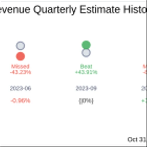 Lavoro Ltd (LVRO) Q4 2024: Everything You Need To Know Ahead Of Earnings
