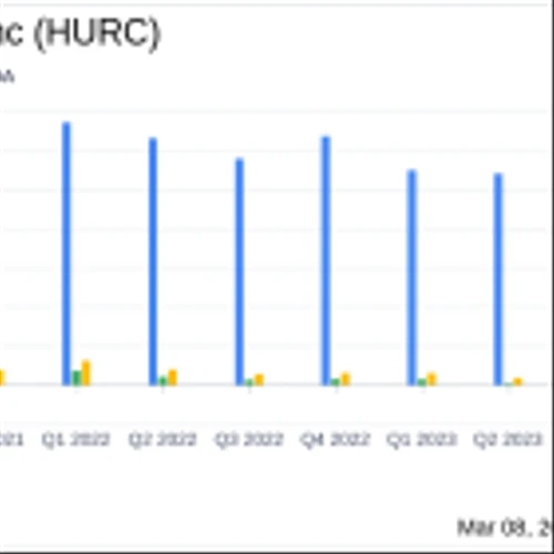 Hurco Companies Inc (HURC) Faces First Quarter Challenges with Net Loss and Sales Decline