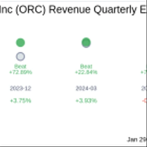 Orchid Island Capital Inc (ORC) Q4 2024 Earnings Report Preview: What To Expect