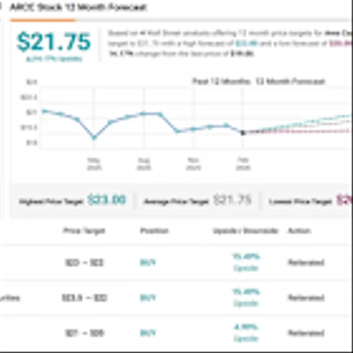 2 Dividend Stocks Yielding 10%+ at Rock-Bottom Levels; Truist Says ‘Buy’