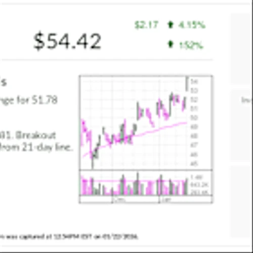 Solar ETF Jumps In Buy Zone On Rush To Lock In Energy Projects, Tax Credits