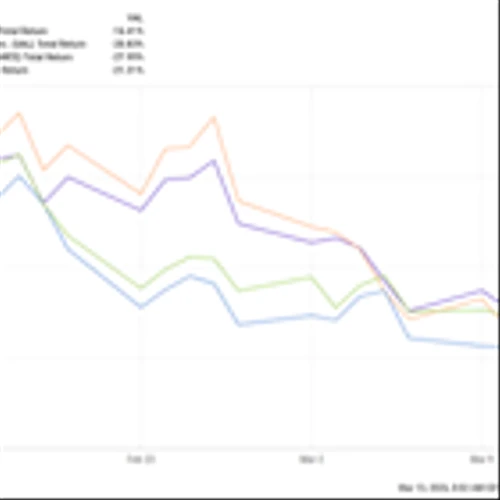 Market Minute 3-13-26- Airfares Surge, While Private Credit Woes Spread