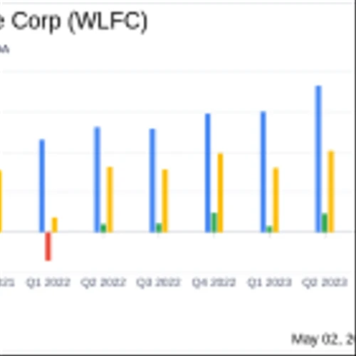 Willis Lease Finance Corp Reports Record Q1 2024 Earnings, Surging Pre-tax Income and Revenue Growth