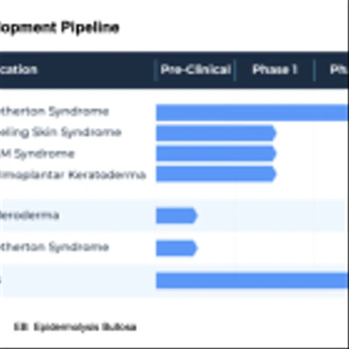QNRX: Potential Pool of Study Participants Expands; Financial Position Strengths