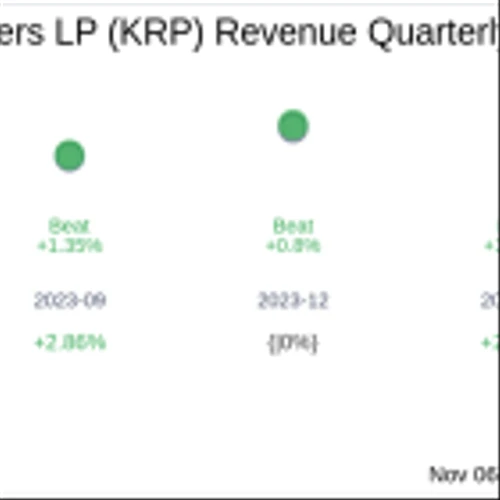Earnings To Watch: Kimbell Royalty Partners LP (KRP) Reports Q3 2024 Result