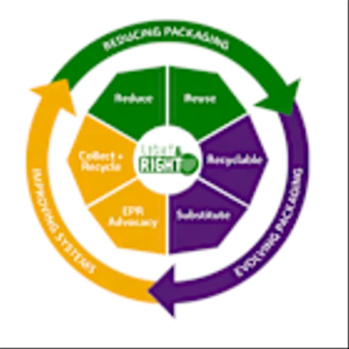 Mondelēz 2024 Snacking Made Right Report: Sustainable Packaging